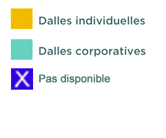 jaune: dalles individuelles, turquoise: dalles corporatives